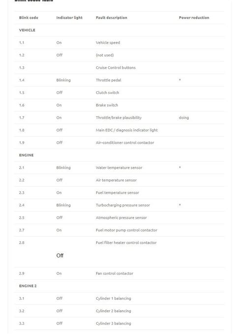 iveco daily error codes pdf PDF