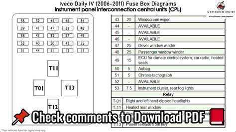 iveco daily fuse list pdf PDF