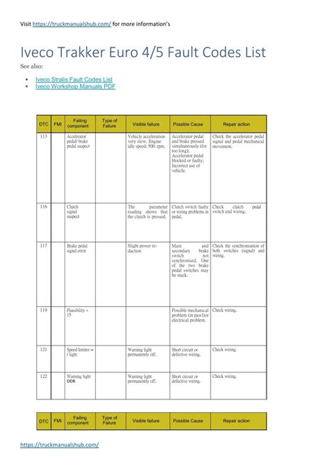 iveco fault code list pdf Epub