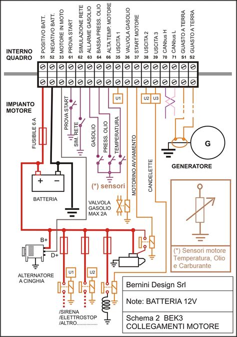 iveco wiring diagrams PDF