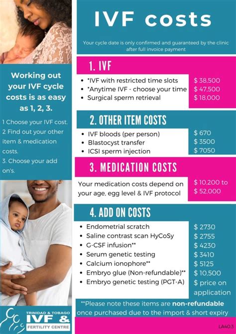 ivf cost with insurance