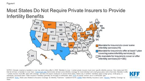 ivf insurance coverage