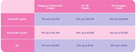 ivf singapore subsidy