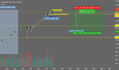 ivv stock price