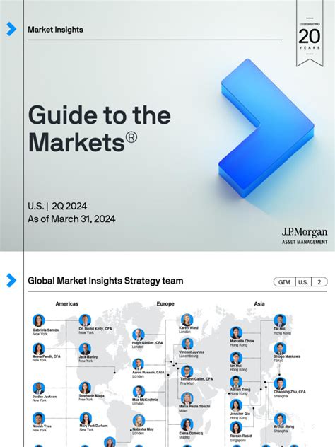 j.p. morgan guide to the markets