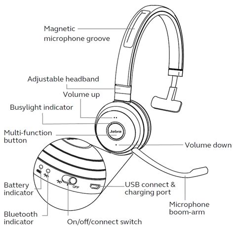 jabra bluetooth user manual Kindle Editon