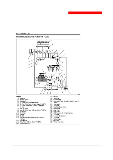 jackaroo 4jx1 problems pdf Doc