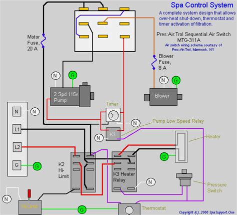 jacuzzi hot tub wiring diagram PDF