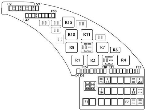 jaguar s type fuse box diagram PDF