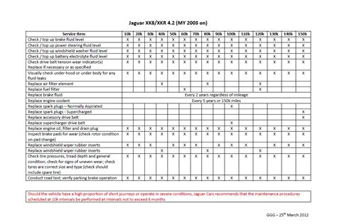 jaguar xkr service intervals PDF