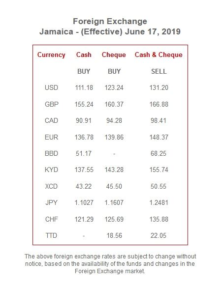 jamaica dollar exchange rate