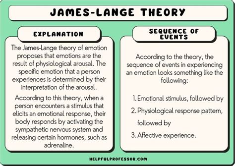 james lange theory ap psychology definition
