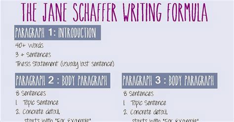 jane schaffer writing method