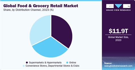 japan retail foods retail food sector report Doc