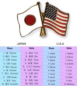 japanese american names