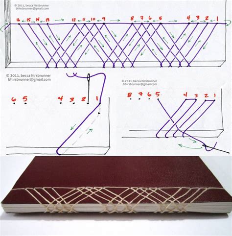 japanese bookbinding stitching instructions Doc