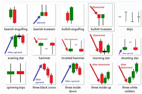 japanese candlestick charting techniques