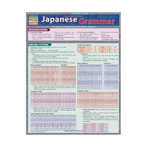 japanese grammar quickstudy academic Kindle Editon