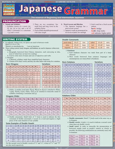 japanese grammar quickstudy academic Kindle Editon