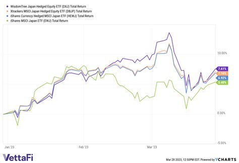 japanese hedged etf