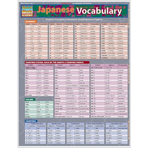 japanese vocabulary quickstudy academic Doc