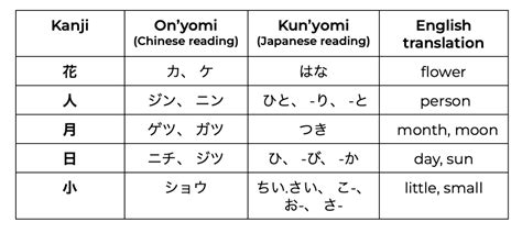 japanese vs mandarin