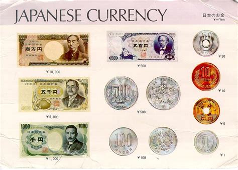 japanese yen currency conversion