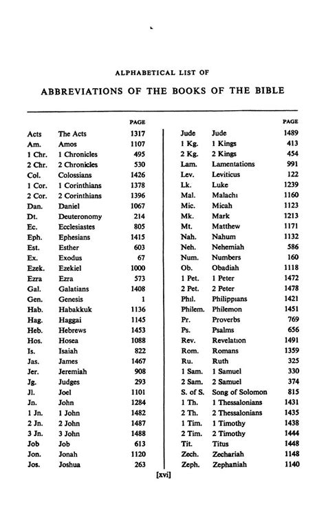 jas abbreviation in the bible