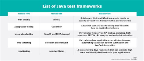 java automated testing tools Epub