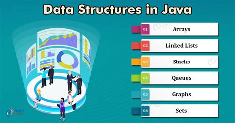 java data structures and programming PDF