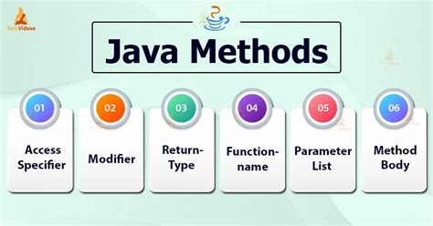 java methods a ab answers Reader
