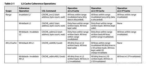 jcs cache user guide Kindle Editon