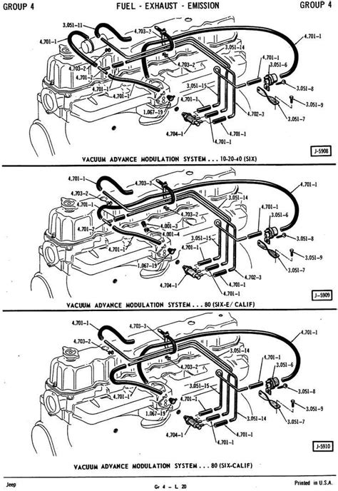 jeep 2 5 vacuum line diagram PDF