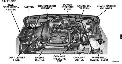 jeep cherokee engine compartment diagram Epub