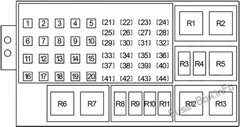 jeep gr cherokee fuse box diagram PDF