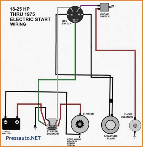 jeep starter solonoid diagram PDF