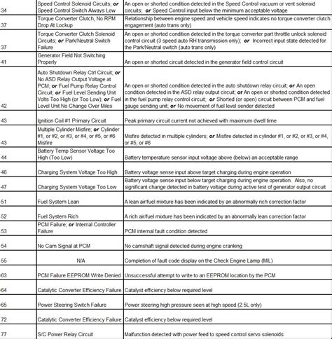 jeep wrangler error codes Doc