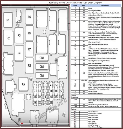 jeep zj fuse diagram pdf PDF