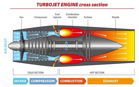 jet engine diagram pdf PDF