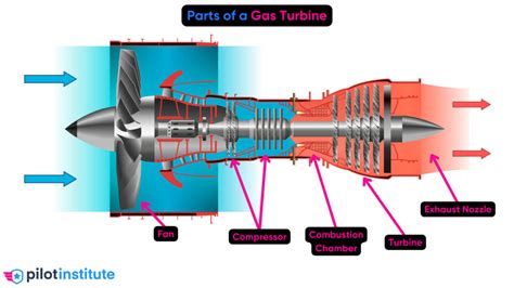 jet engine question paper feb 2014 Epub
