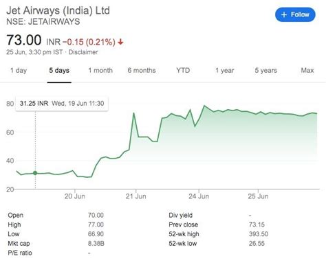 jet stock price