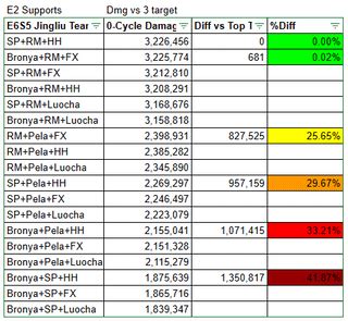 jingliu damage calculations