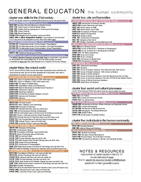 jmu gen ed requirements