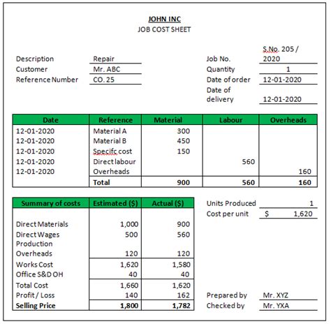 job costing in cost accounting