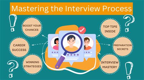 job interview tips a last minute guide with interview questions and preparation tips Reader