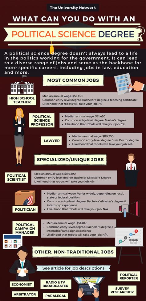 jobs for bachelor's in political science
