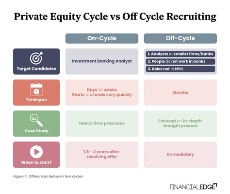 jobs private equity associate