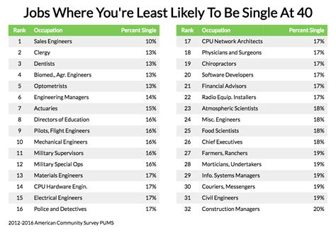 jobs that are hiring at 14