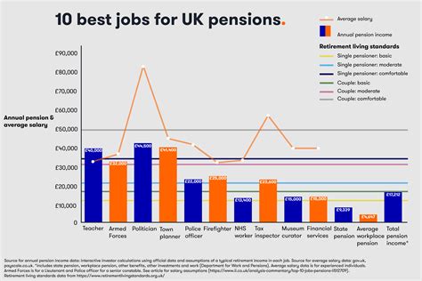 jobs that have pensions