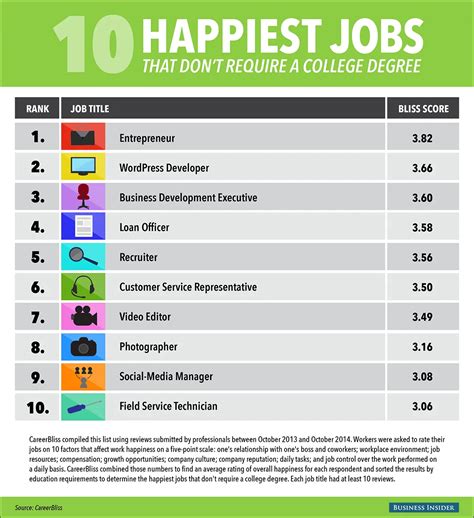 jobs that only need a certificate